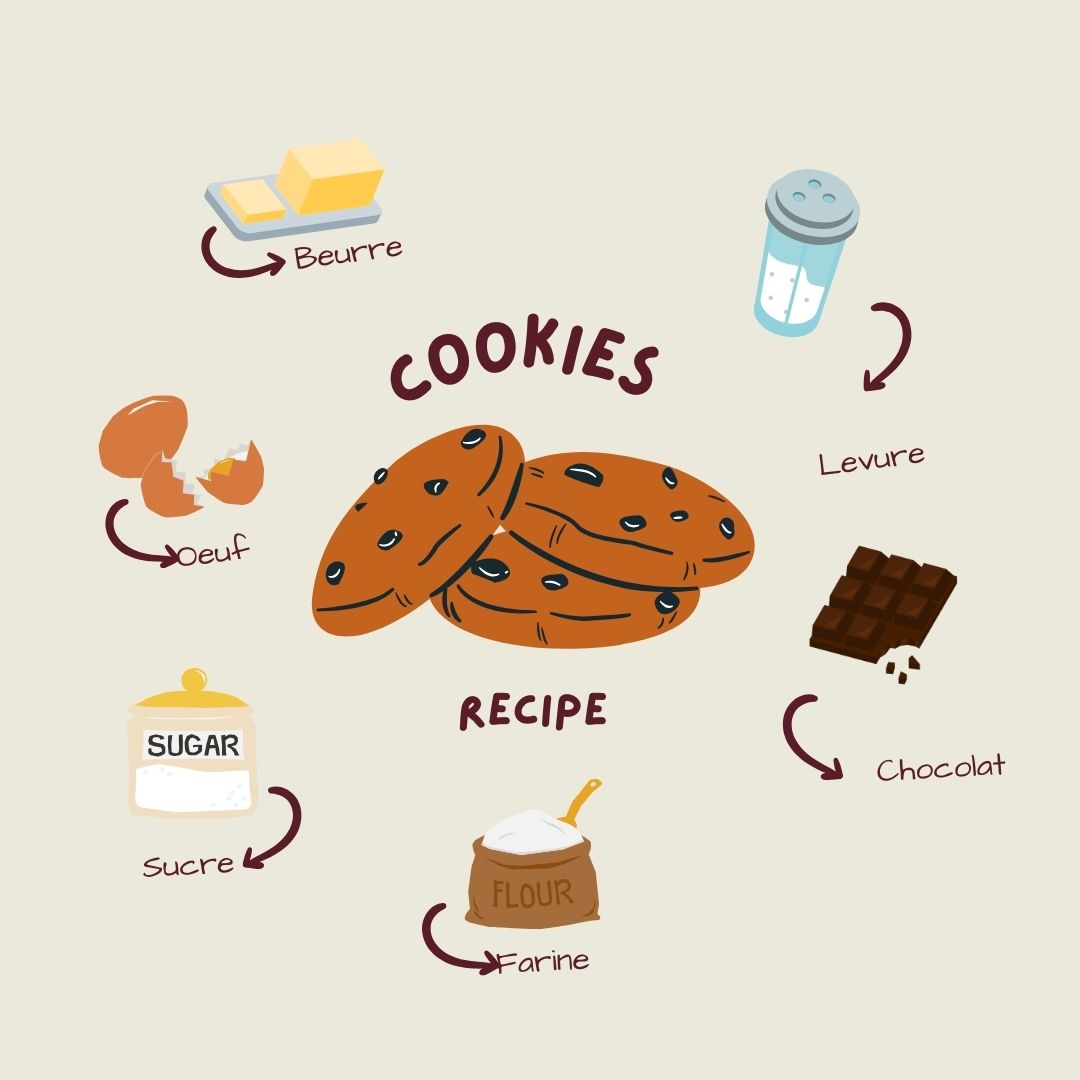 recette cookies